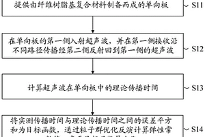 纤维增强树脂基复合材料弹性常数的测量方法