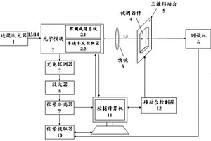 激光探测集成电路内部电平状态的系统