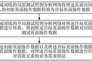 页面元素的测试用例处理方法及系统