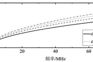 FDR波峰推移测算波速电缆绝缘性能评估方法