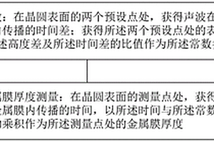 晶圆表面金属膜厚度测量方法