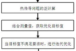 对流换热系数的快速测量方法