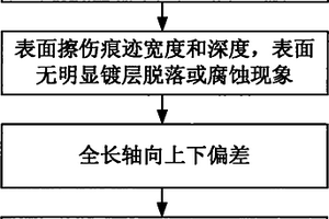 应用于抽油泵柱塞的测量方法