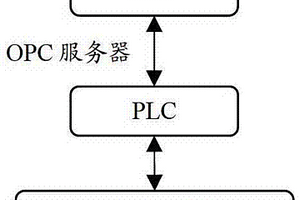 晶圆铜膜厚度离线测量模块控制系统