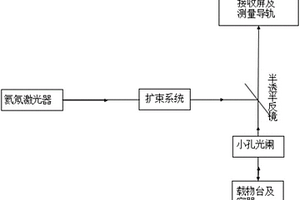 测量透明球形空腔容器厚度的方法