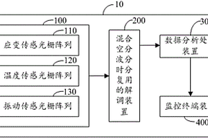 基于弱反射率光栅阵列的桥梁主梁安全监测系统及方法