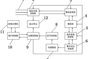 电动汽车动力电池组充放电能力测试装置及方法