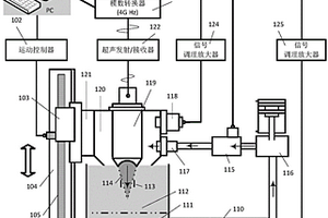 超声水冲印压测量材料粘弹性的装置