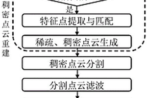 基于侧向多视角重建的蜜柚体积估测方法