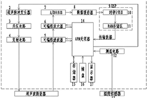 竖向预应力钢筋有效应力水平测试装置