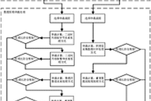 用于信号集中监测系统的采集数据高效压缩方法