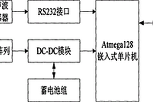 输电线路污秽监测系统