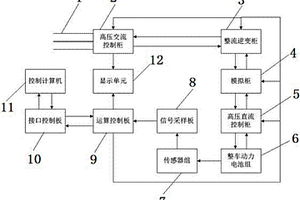 电动汽车动力电池组充放电能力测试装置