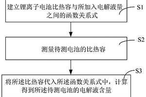 测量锂离子电池电解液量的方法及计算机设备