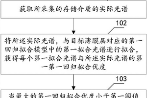 监测存储介质厚度异常的方法及装置