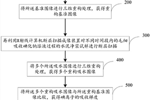 水泥基材料中水分传输的可视化测试方法及系统