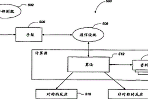 用于分析和比较生理参数测量结果的方法和装置