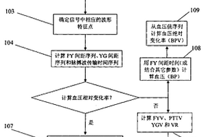 测量血压变化率的方法