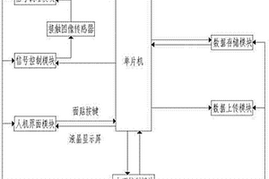 活体叶面积测量仪