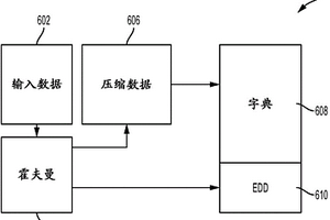 熵编码的系统级测试