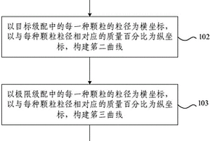 破碎程度测定方法、装置、电子设备及可读存储介质