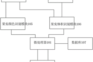 果实重量遥测装置