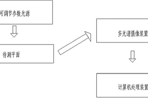 平面平整度智能测量系统