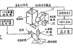 预涂感光版砂目的测试方法及设备