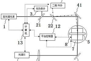 光学材料折射率的精密测量装置及方法