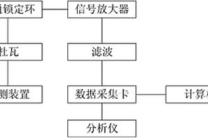 基于人工智能的超导量子磁探测方法