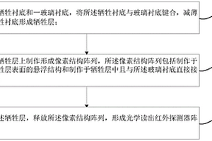 基于键合技术的光学读出红外探测器阵列的制作方法