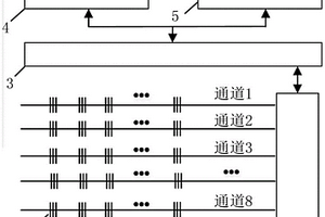 基于光纤传感的过山车轨道结构健康监测系统