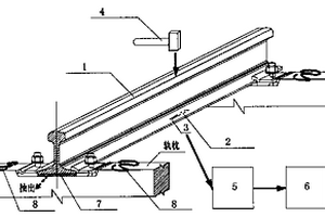 铁路无缝线路钢轨纵向力测试装置