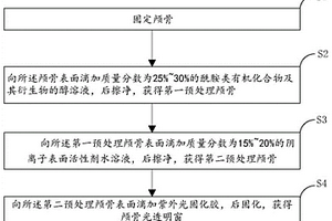 用于长期观测大脑皮层的颅骨光透明试剂和方法