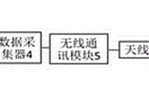 激光热脉冲茎流测量系统