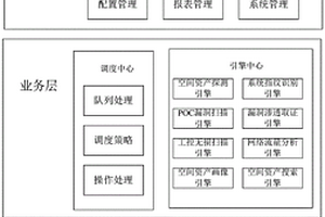 融合多维资产画像与漏洞关联分析的空间资产测绘系统