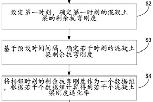 考虑开裂损伤阶梯刚度的混凝土梁寿命预测方法