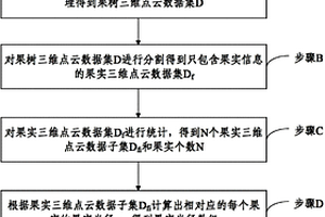 果树单树产量测量的方法和系统