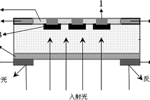 提高光电转化性能的红外焦平面探测器