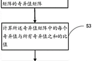 油液性能参数的计算方法及在线监测润滑油的装置