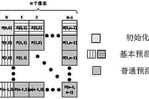 基于n-bit截尾量化和块内二维预测的参考帧压缩方法