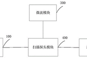 基于单自旋的量子钻石精密磁学测量系统