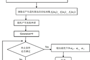 基于遗传算法和静力测量数据的随机结构损伤识别方法