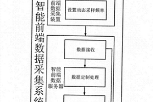 用于精细监测电站设备的智能前端数据采集系统