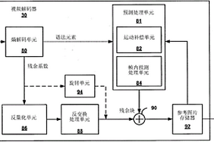 具有变换跳过的视频译码中的预测残余块的旋转