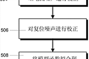 用于X射线衍射测量的具有针对非理想传感器行为的校正的多次采样CMOS传感器