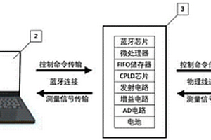 新型便携式超声A型扫描系统