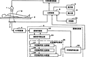 光或放射线摄像装置