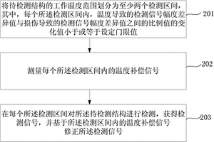 温度补偿方法及装置