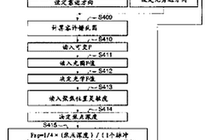 摄像装置、该摄像装置的控制方法以及程序